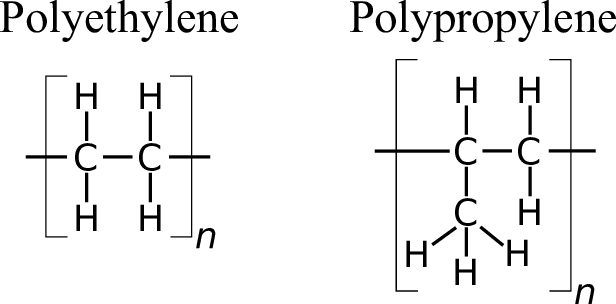 examples