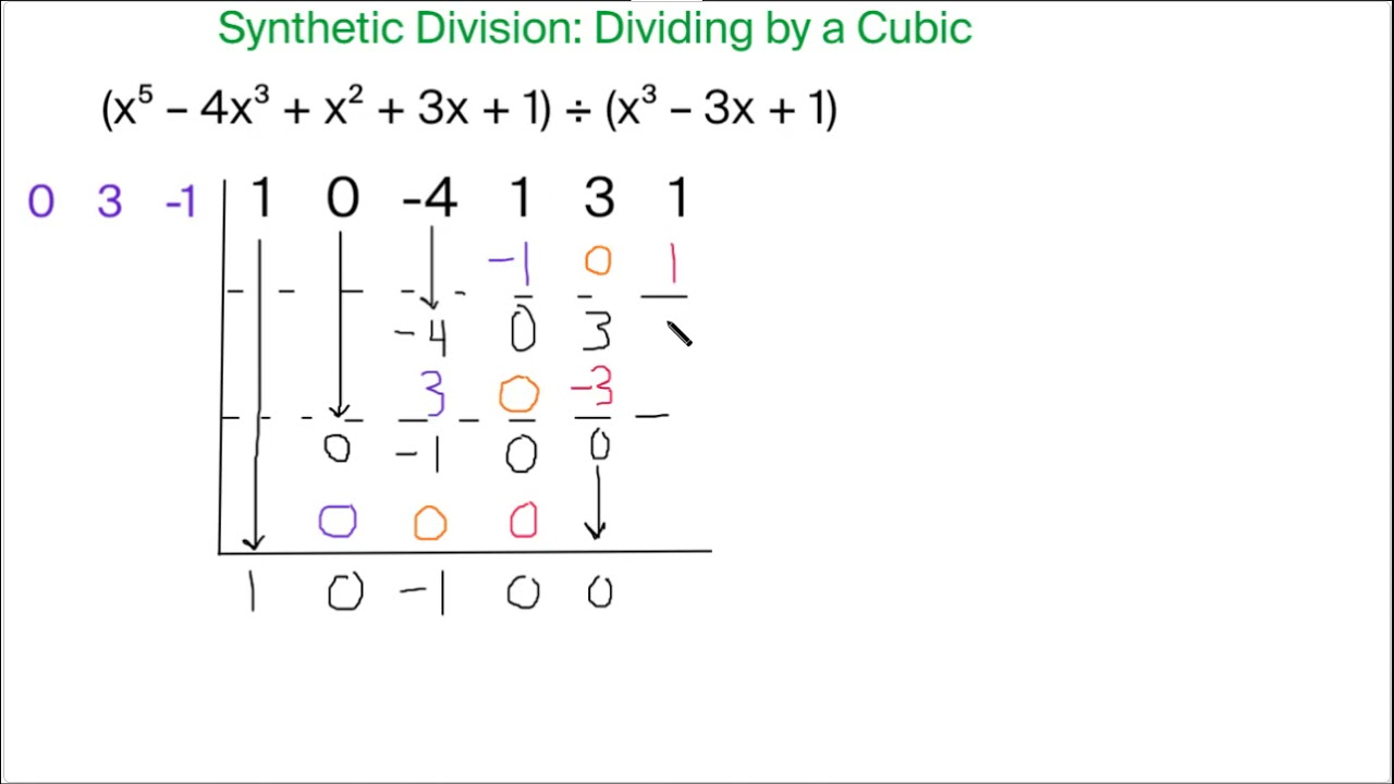 synthetic division 2