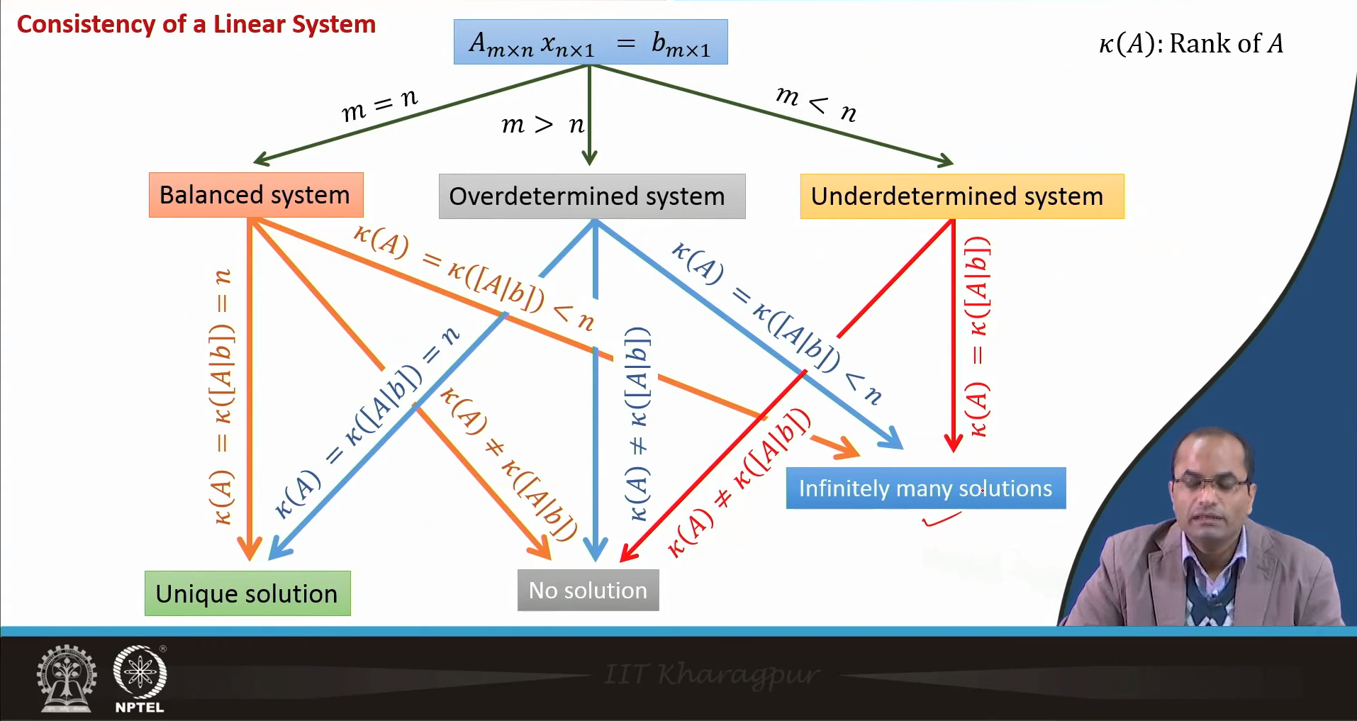 consistency map