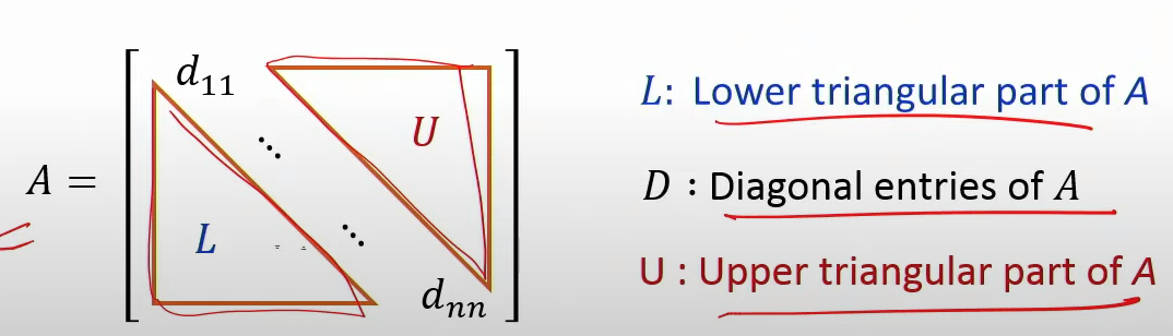decomposing square matrix